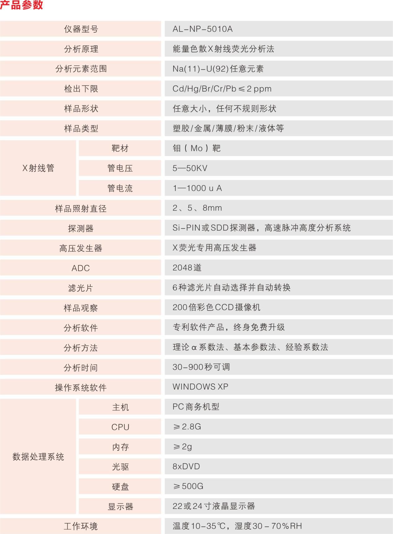能量色散X射線熒光光譜儀產(chǎn)品參數(shù).png 能量色散X射線熒光光譜儀產(chǎn)品參數(shù).png